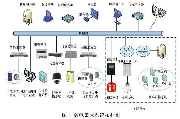 富二代抖音色f2app系统和闭路监视电视系统的配合与组成